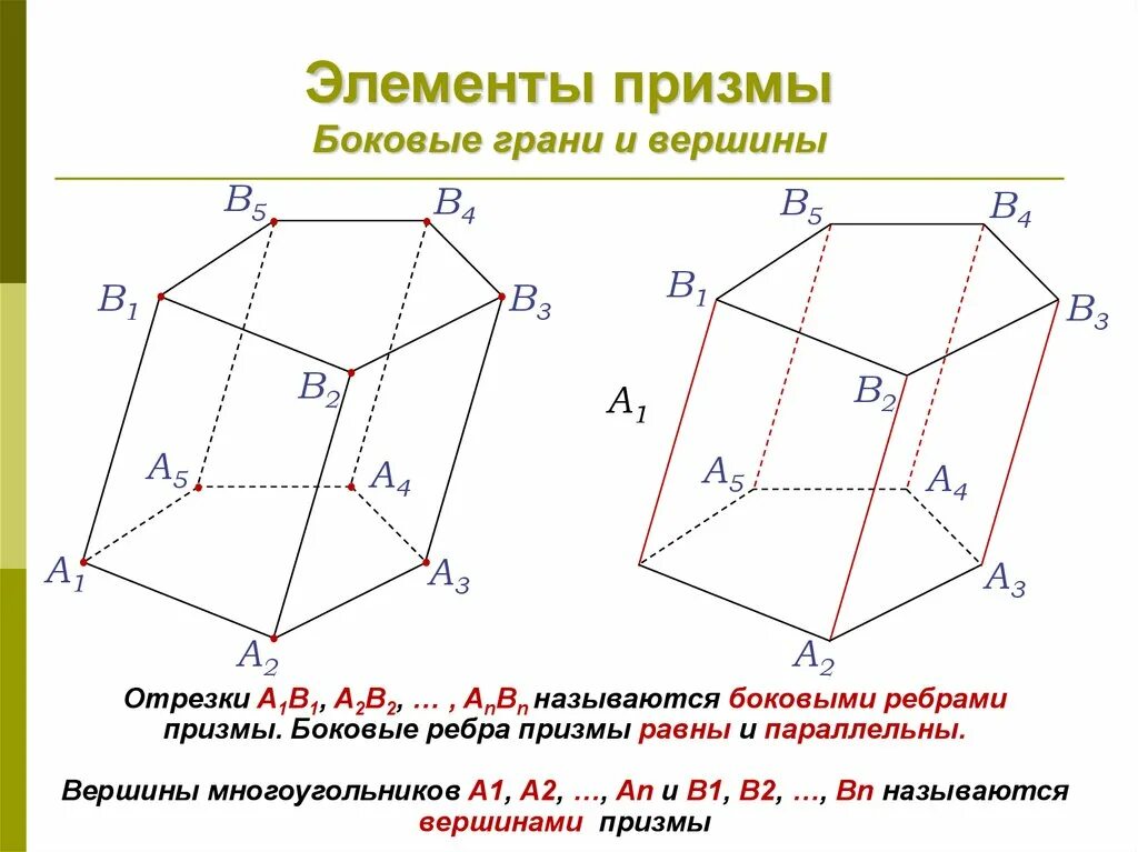 Призма основания боковые грани ребра. Шестиугольная Призма вершины ребра грани. Призма геометрия вершины грани ребра. Пятиугольная Призма и ее элементы.