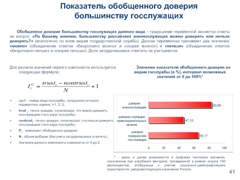 Уровень доверия к власти. Показатели доверия. Доверие индикатор. Уровень доверия статистика. Уровень доверия к власти в России.