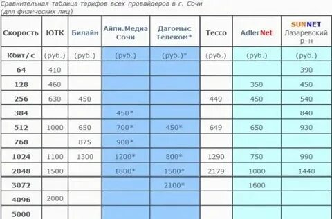 Дагомыс расписание автобуса 76