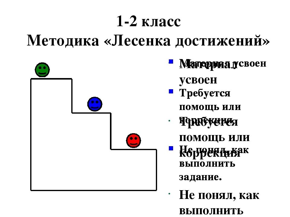 Методика исследования самооценки лесенка в.г.Щур. Методика исследования самооценки ребенка «лесенка». Методика самооценки лесенка для младших школьников. Лестница Щур методика.