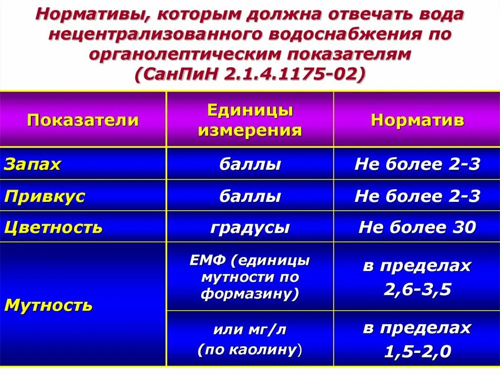 Мутность воды норма. Единицы мутности по формазину. Мутность воды единицы измерения. Показатель мутности воды