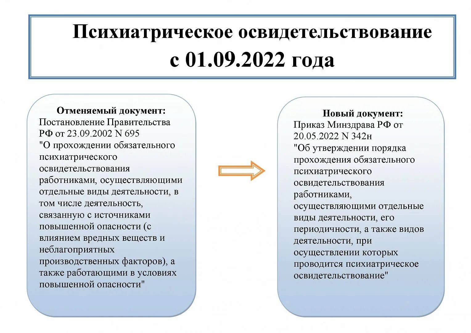 Приказ 695 рф. НПА 7а белом фоне.