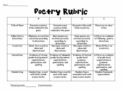 Writing rubrics