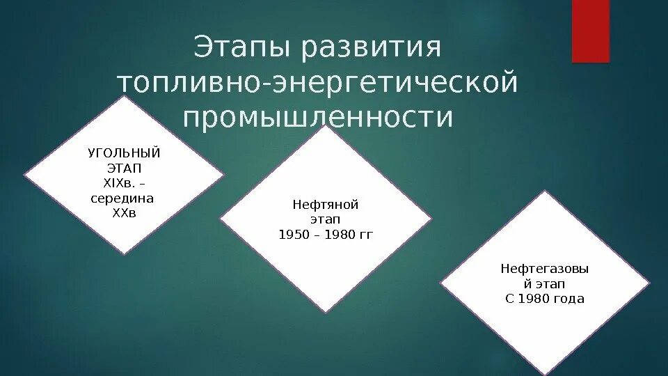 Разделите 20 вку на три топливных этапа. Топливно энергетическая промышленность три этапа развития. 3 этапа развития топливной промышленности. Угольный этап развития тэк. 2 главных этапа топливно энергетической промышленности.