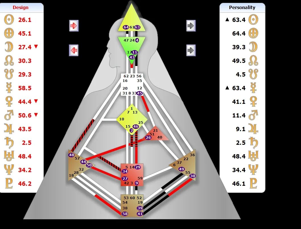 Тест д д ч. Планет в дизайне человека. Д. Картадтзайна человека. Манифестирующий генератор бодиграф.