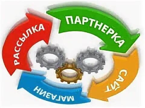 Е сервис