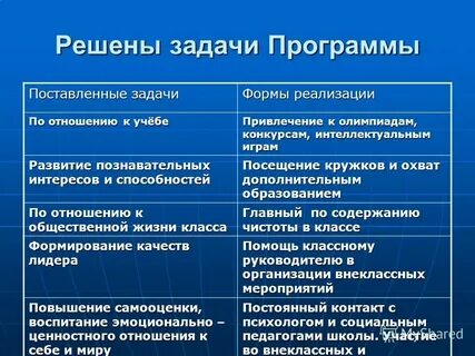 Реализация программ индивидуального развития ребенка