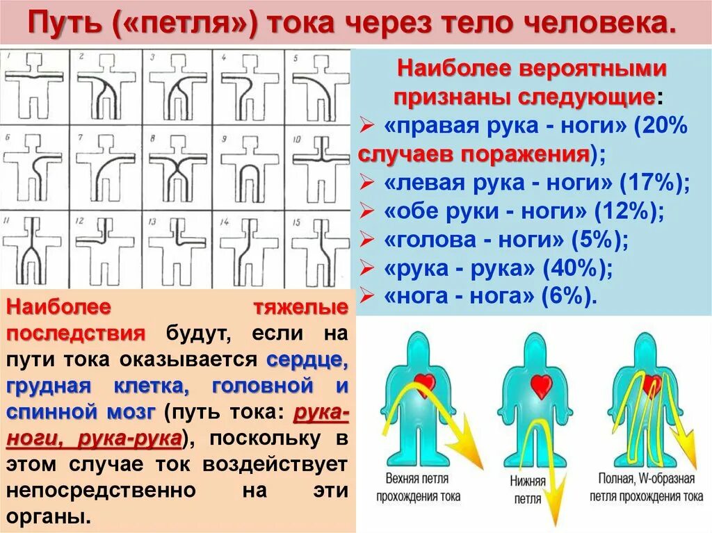 Какие петли тока наиболее опасны. Путь тока через тело человека. Пути прохождения электрического тока через организм человека. Пути прохождения электрического тока через тело. Путь («петля») тока через тело человека.