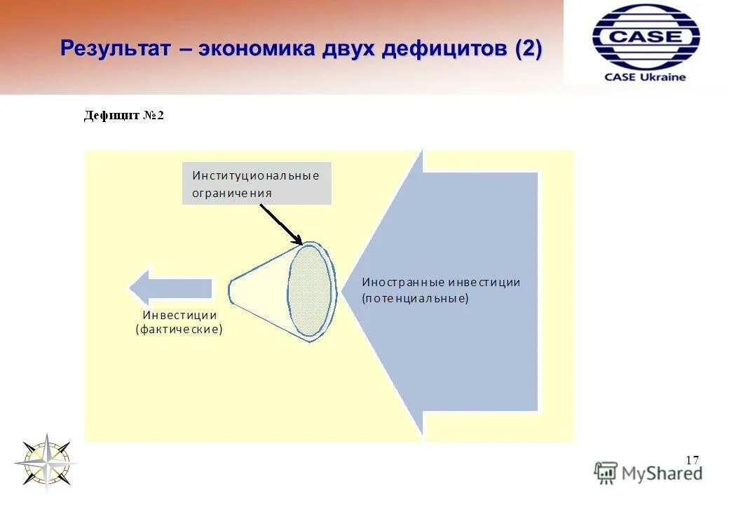 модель двух дефицитов. дефицит это в экономике. модель с двумя дефицитами. модель двух дефицитов. бездефицитная экономика слайд.
