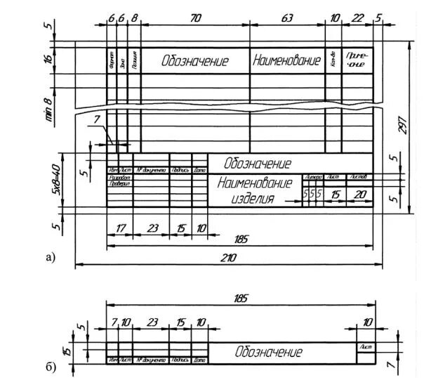 Спецификация сборочного чертежа а4. Размеры рамки сборочного чертежа. Размеры рамки спецификации на чертеже. Рамка для сборочного чертежа. Размеры спецификации по госту