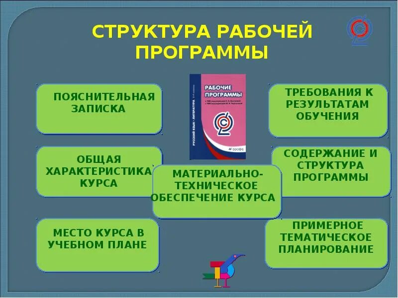 Рабочая программа школа 9. Структура рабочей программы. Структура примерной рабочей программы. Структура программы по русскому языку. Структура примернрноц рабочей программы.