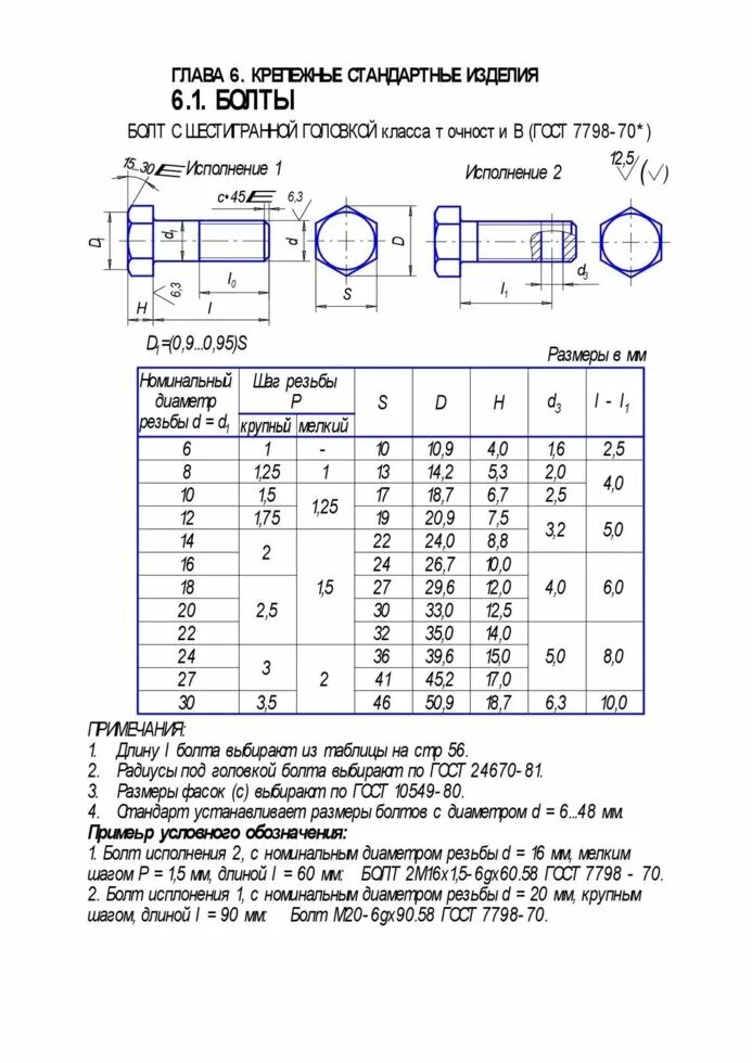 Болт м20 ГОСТ 7798-70. Болт м10 ГОСТ. Болт м16 чертеж. Болт 9.8 м8-1.25 l65мм.