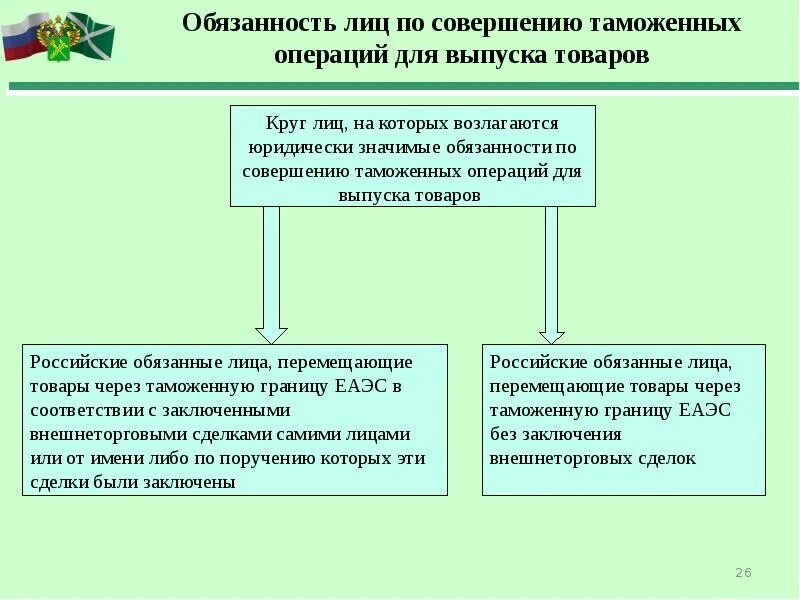 Таможенные операции в рф. Таможенные операции. Лица совершающие таможенные операции. Таможенные операции предшествующие подаче таможенной декларации. Схема совершения таможенных операций.