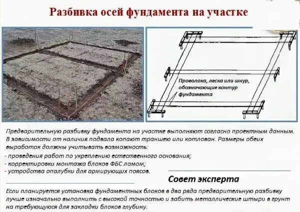 Какая марка бетона под фундамент. Траншея под ленточный фундамент. Какой класс бетона нужен для фундамента. Траншея под ленточный фундамент ширина. Размер траншеи под ленточный фундамент.