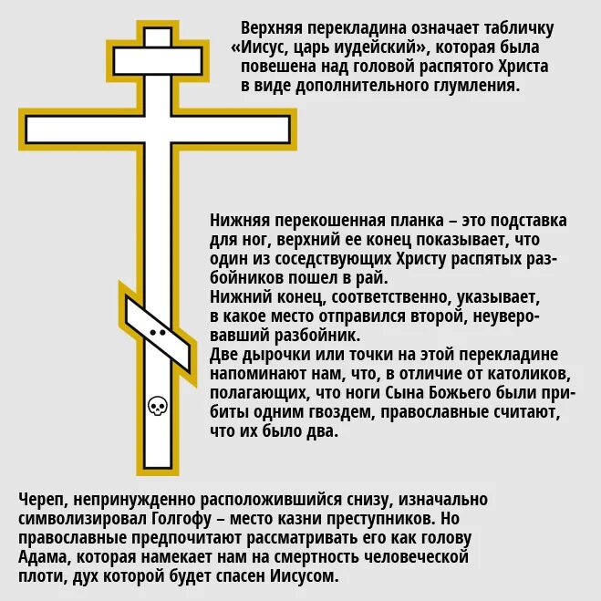 Снизу что обозначает. Части православного Креста. Название частей Креста православного. Седмиконечный православный крест.