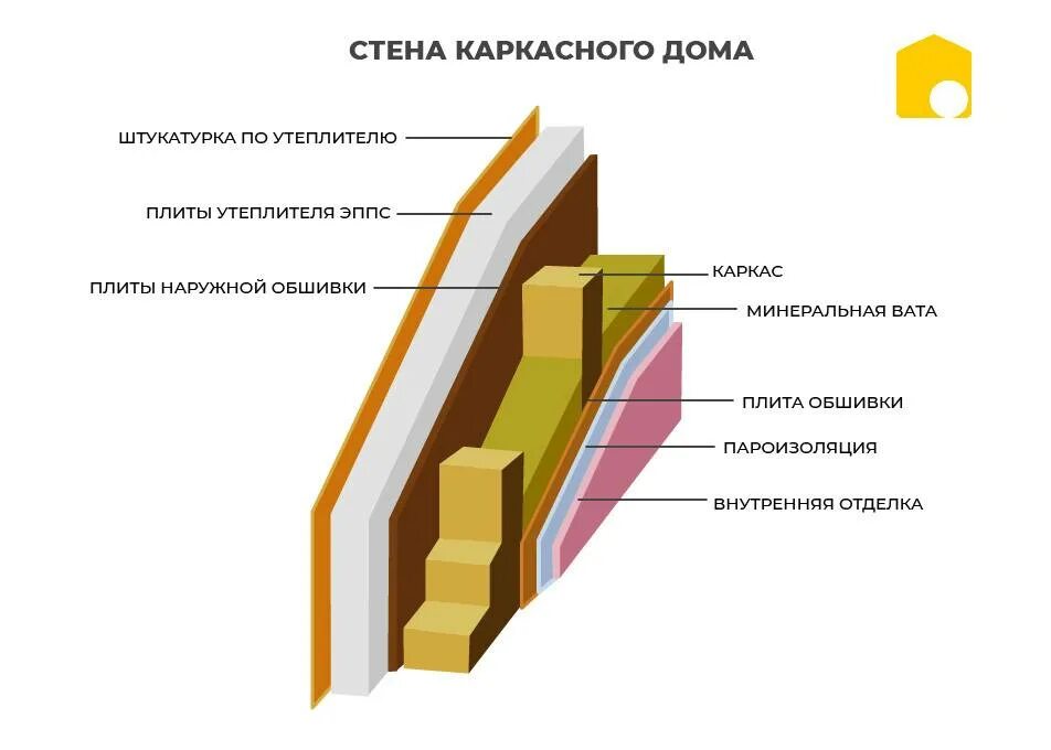 Утеплитель для каркасного дома какой плотности. Утепление каркасного дома минеральной ватой схема. Ширина утеплителя для стен каркасного. Утепление стен каркасного дома минеральной ватой изнутри. Ширина утеплителя для стен.