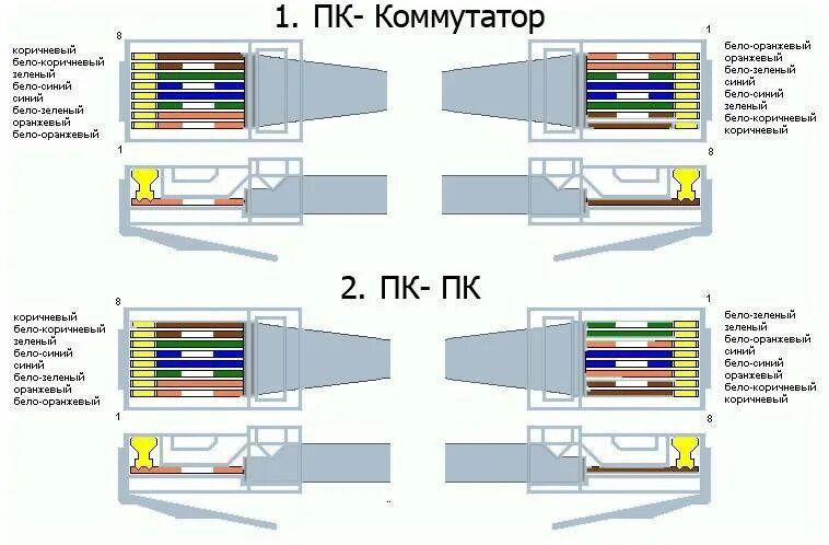 Как соединить кабель компьютера