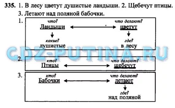 Схема предложения в лесу. Схема предложения в лесу