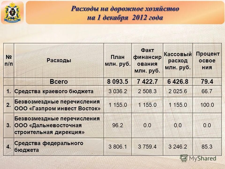 Счет средств краевого бюджета. Характеристика микрозайма. Расходы бюджета тфомс. Счет средств краевого бюджета. Счет средств краевого бюджета.