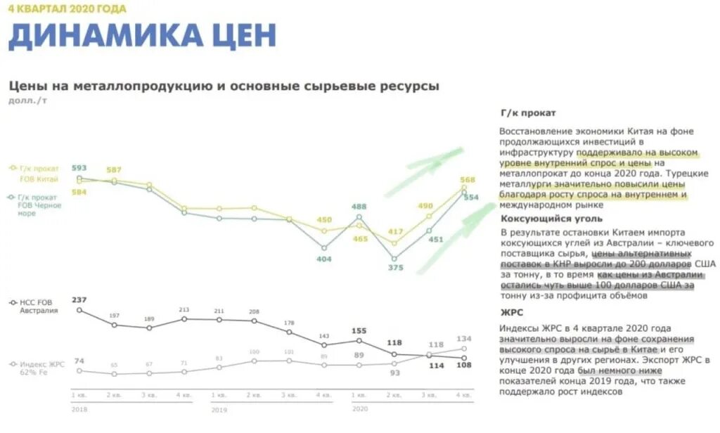 Ммк выплата. Финансовые показатели пао ммк. ммк дивиденды за 2025 год. динамика металлургических компаний россии. количество сотрудников ммк 2025.
