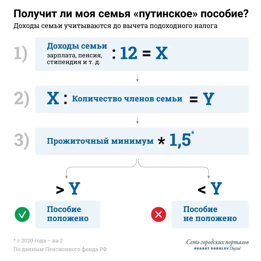 Сколько путинское пособие