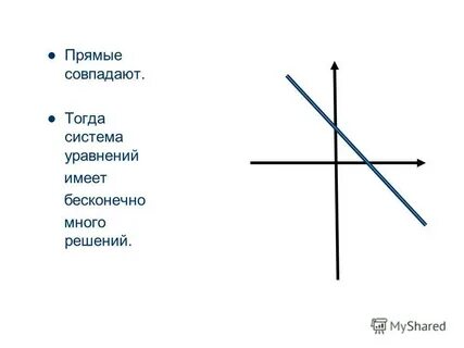 Две совпадающие прямые