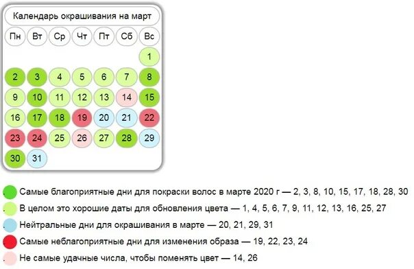 Когда лучше красить волосы в 2025