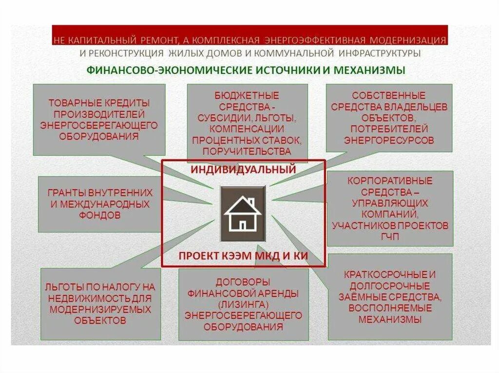 Капитальный ремонт фонд модернизации. Модернизация коммунальной инфраструктуры. Капитальный ремонт реконструкция модернизация таблица. Модернизация и реконструкция отличия. Чем отличается капремонт от модернизации.