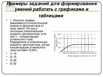 Зависимость концентрации углекислого газа от времени
