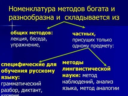 Номенклатура средств