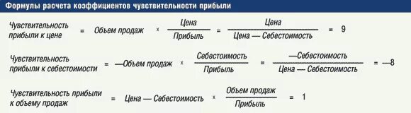 Прибыль формула расчета. Коэффициент чувствительности прибыли. Выручка формула расчета. Формула расчетной прибыли. Как рассчитать прибыль формула