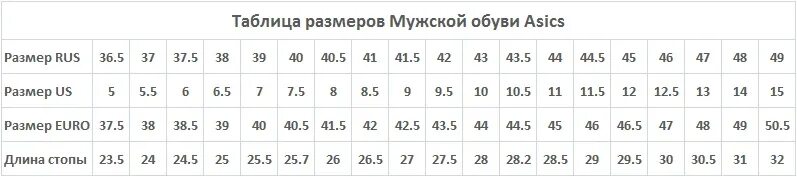 Асикс размерная сетка кроссовки. Размерная сетка асикс кроссовки мужские. Таблица размеров асикс кроссовки мужские. Размерная сетка асикс кроссовки женские. Размерная сетка кроссовок асикс.