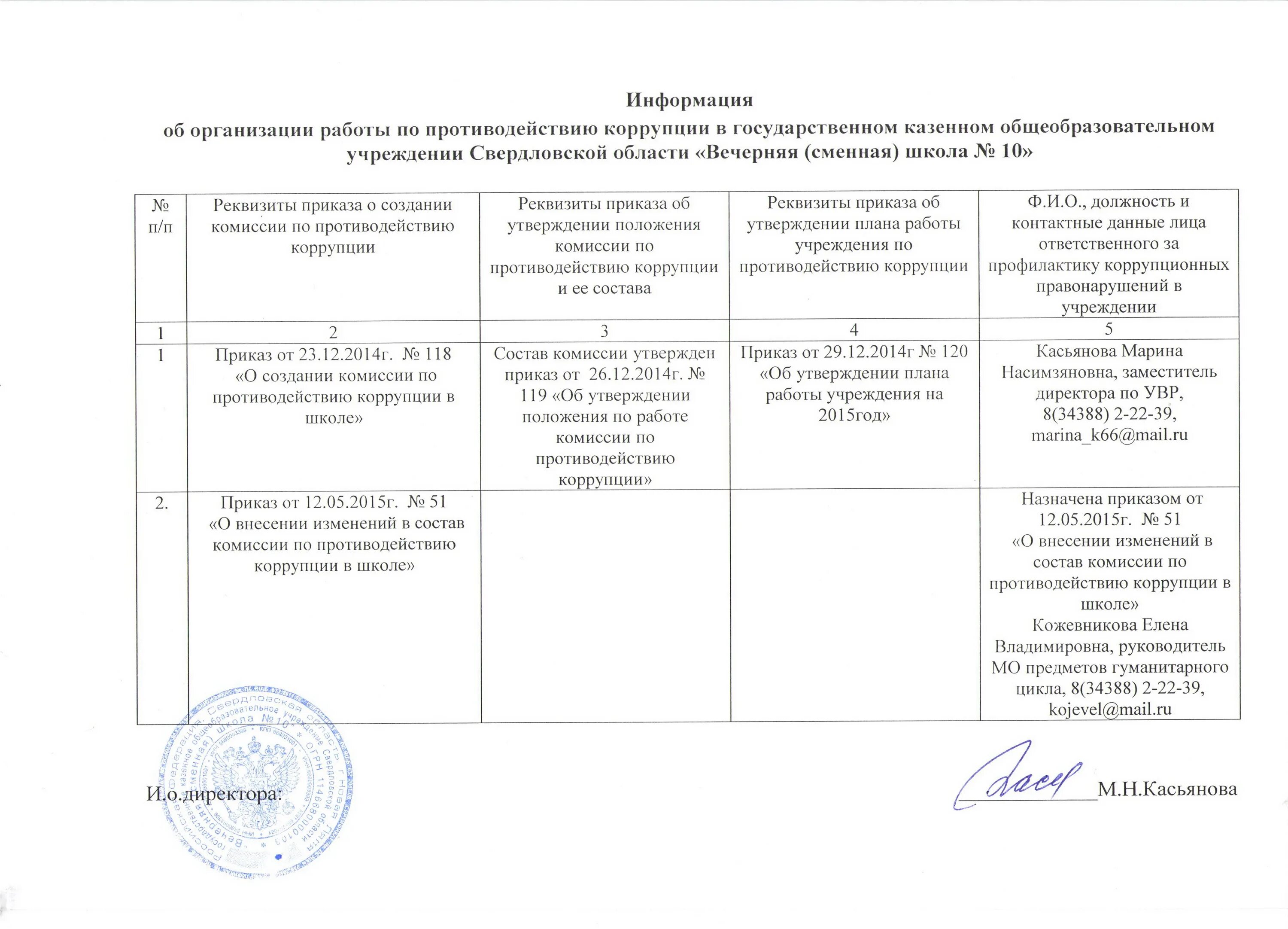 План работы по противодействию коррупции в школе. Организация работы по противодействию коррупции. положение о комиссии по противодействию коррупции в школе. состав антикоррупционной комиссии в образовательном учреждении. об утверждении комиссии по противодействию коррупции.
