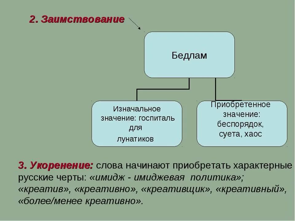 Бедлам это простыми словами. Бедлам значение слова в русском языке. Слово бедлам происхождение. Что такое изначальное значение.