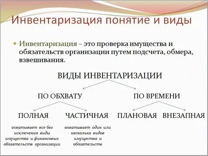 Инвентаризация это в бухгалтерском