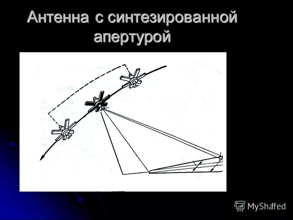 Радиолокатор с синтезированной апертурой. Синтезированная апертура антенны это. Рлс с синтезированной апертурой антенны. Радиолокатор с синтезированной апертурой. Радары с синтетической апертурой.