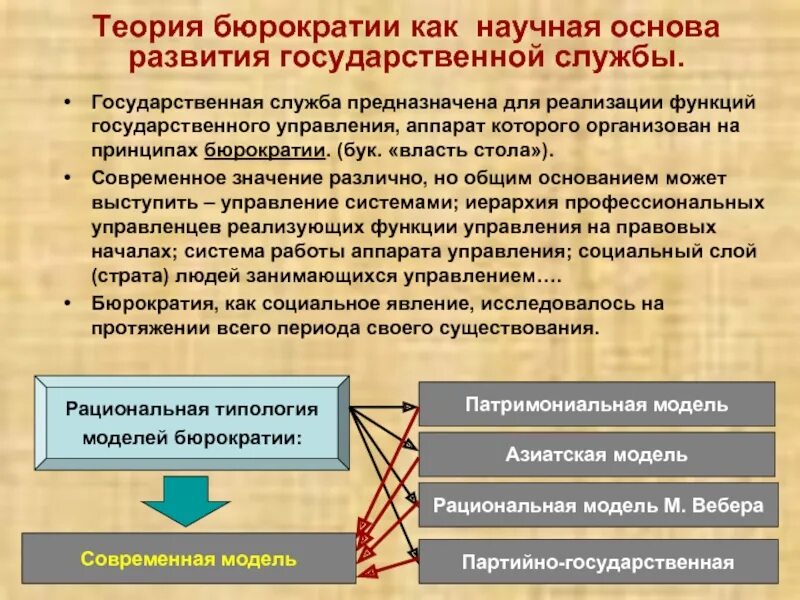 Какова была государственная. Теории государственной бюрократии. Бюрократические принципы. Имперская теория бюрократии. Модели бюрократии.