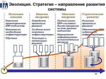 R стратегия эволюция