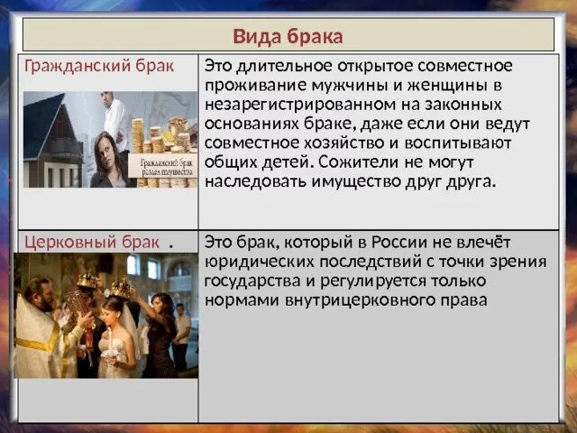 Виды браков юридический. В ды гражданского брака. Формы брака Гражданский. Гражданский и церковный брак. Виды браков Гражданский и.