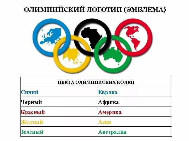 Олимпийские цвета стран. Олимпийские цвета стран