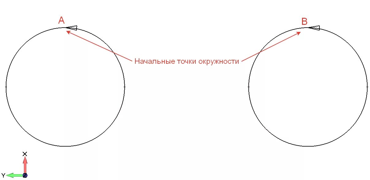 Точки на окружности. Удаленные точки окружности. Принадлежность 4 точек окружности. Точка по кругу тест для машинистов.