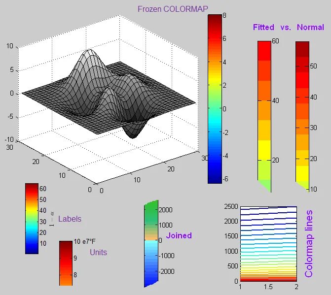 Спектр матлаб. Colormap в матлабе. colorbar матлаб. цвета в matlab. matlab палитра.