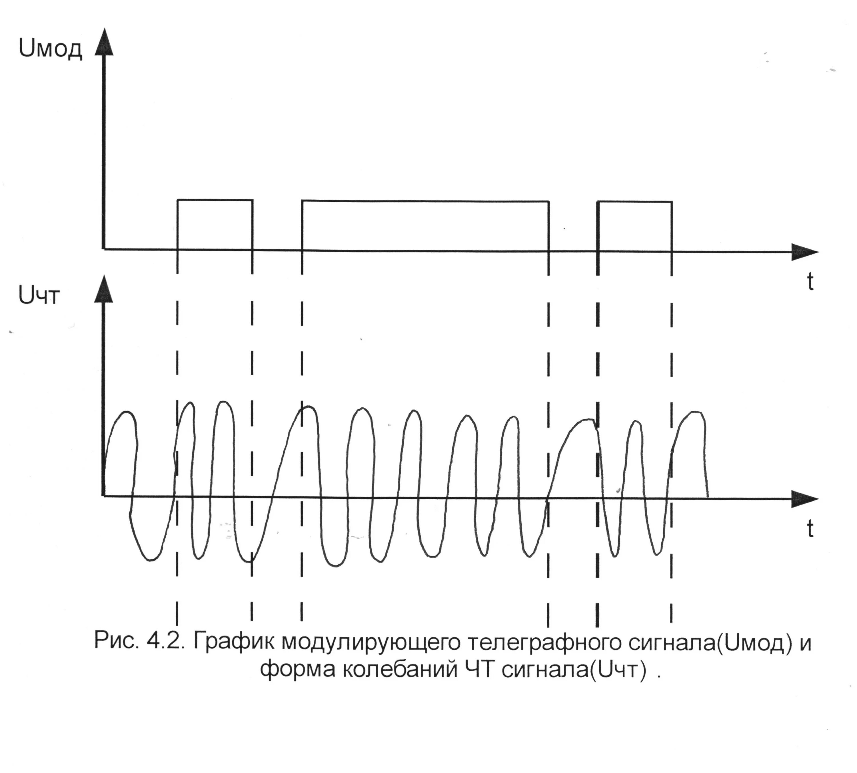 Телеграф сигналы. Телеграф сигналы. Телеграф сигналы. Скорость передачи телеграфного канала. Телеграф сигналы.