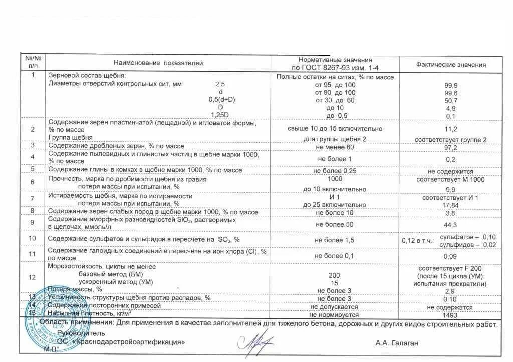 Коэффициент уплотнения щебня 40 70. Коэффициент уплотнения щебня 40 70