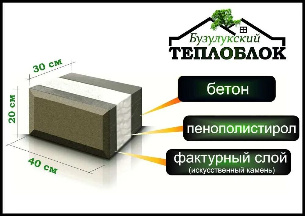 Какие блоки можно использовать. Теплоблок 400х400х200 вес. размеры теплоблока для строительства. теплоблоки габариты. строительство теплоблок.