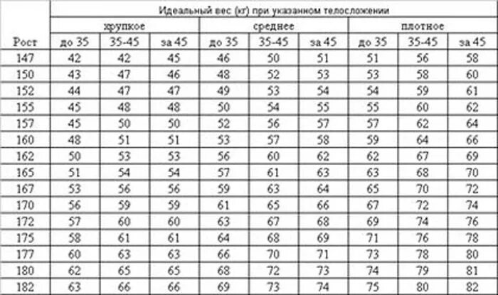 Какого веса должны быть гантели. Какой вес гантелей выбрать. Гантели по весу и возрасту. Таблица вес гантелей для женщин. Вес гантелей для мужчины.