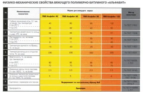 Роснефть подбор