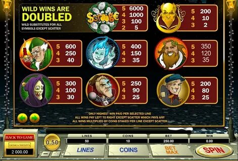 Игровые автоматы от 50 рублей отзывы casinorealwin