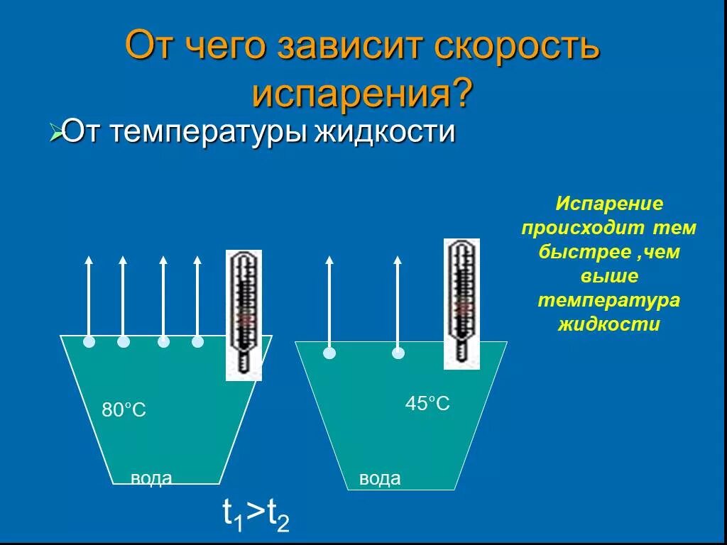 При испарении температура пара ответ. Скорость испарения воды. Испарение скорость испарения. От чего зависит скорость испарения. Скорость процесса испарения.