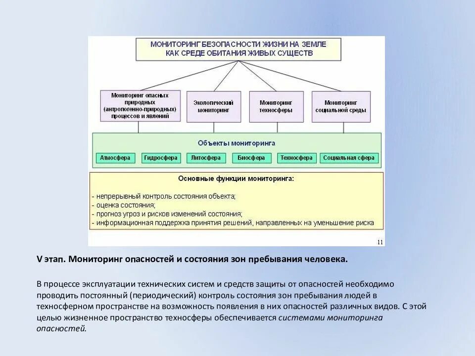 Мониторинг источника опасностей. Мониторинг опасностей и состояния зон пребывания человека. системы мониторинг опасностей.